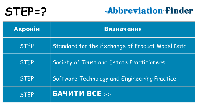 Що step означають