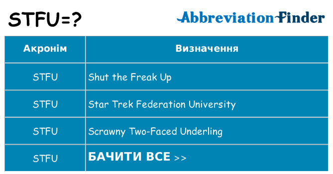 Що stfu означають