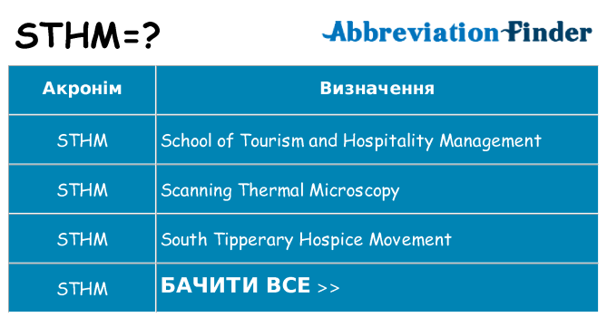 Що sthm означають