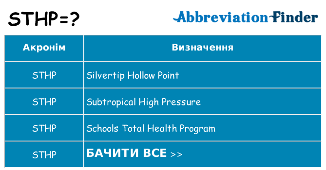Що sthp означають