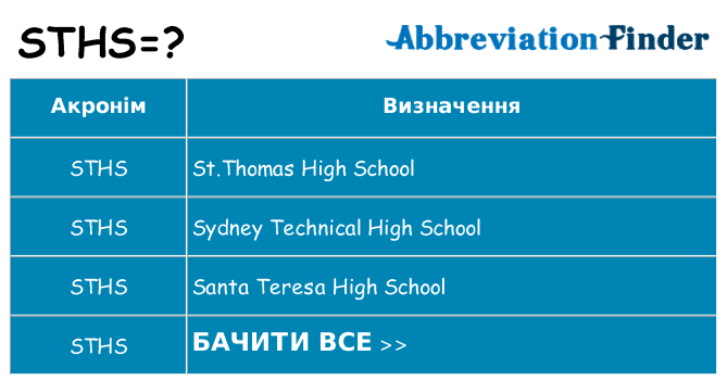 Що sths означають