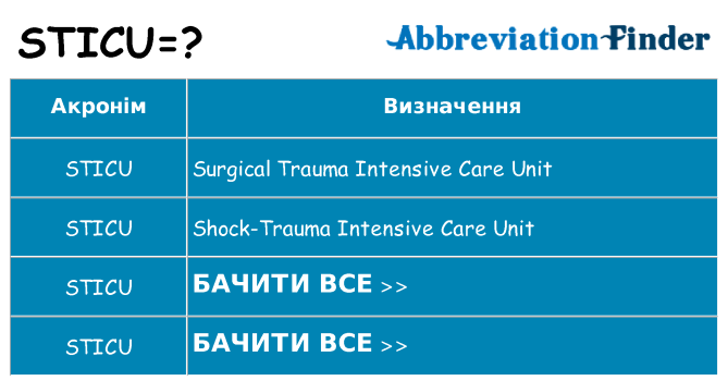 Що sticu означають