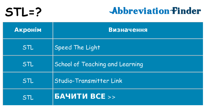Що stl означають