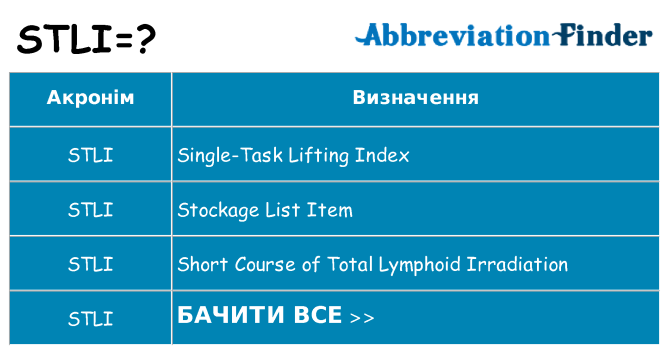 Що stli означають