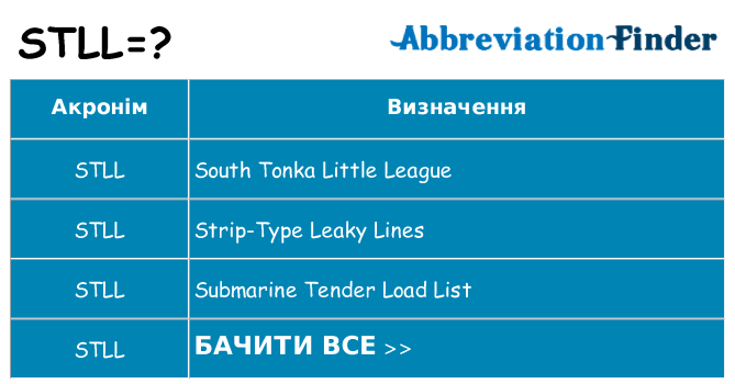 Що stll означають