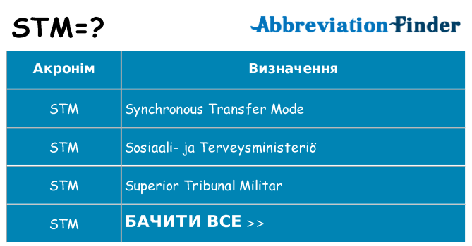 Що stm означають