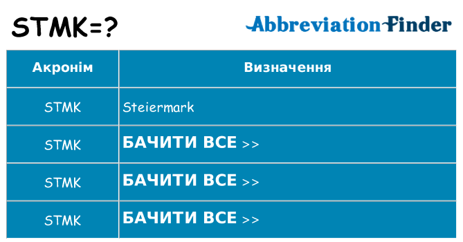 Що stmk означають