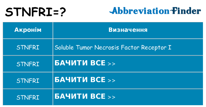 Що stnfri означають