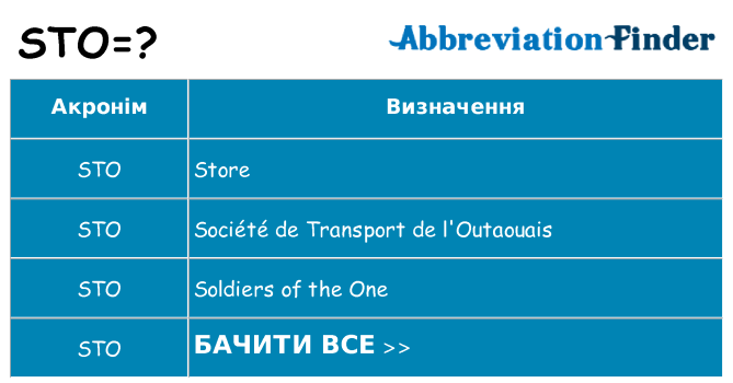 Що sto означають