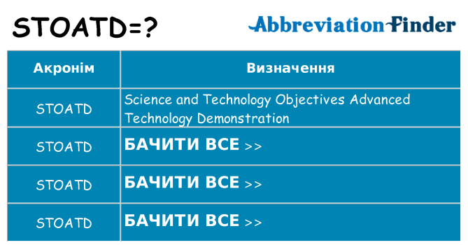 Що stoatd означають