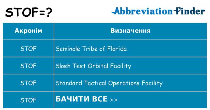 Що stof означають
