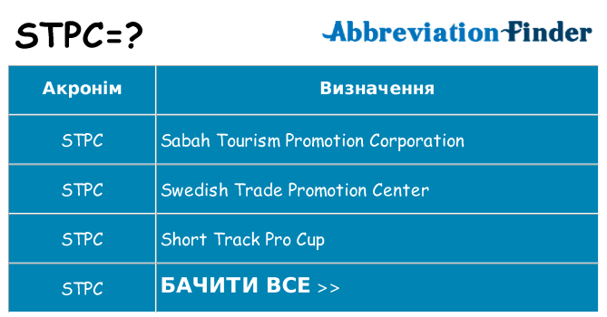 Що stpc означають