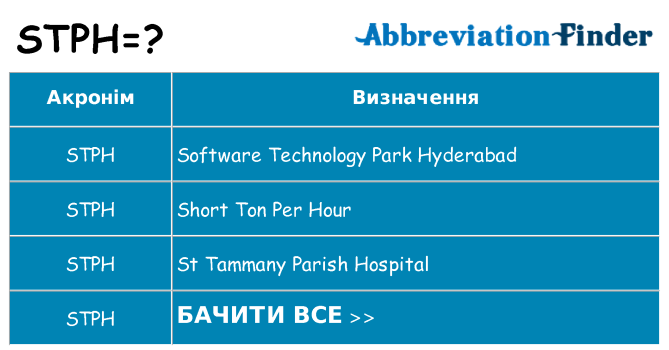 Що stph означають