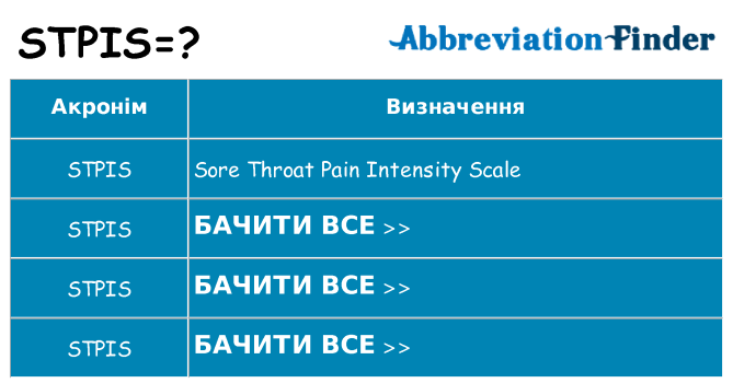 Що stpis означають