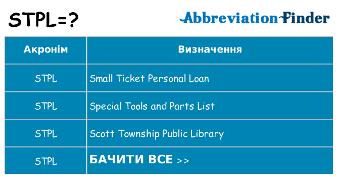 Що stpl означають