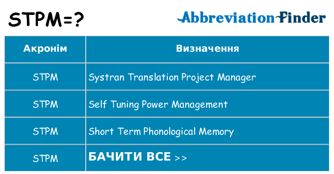 Що stpm означають
