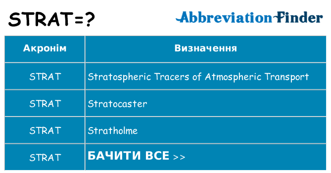 Що strat означають