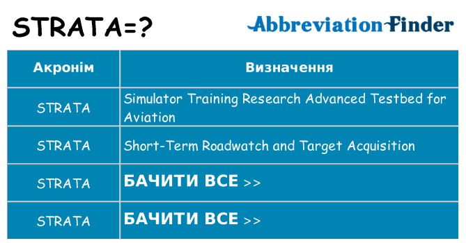 Що strata означають