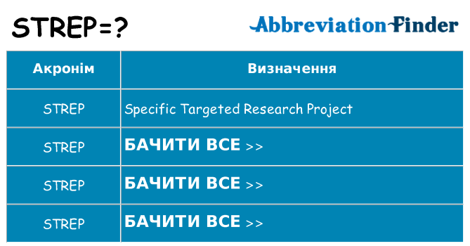 Що strep означають