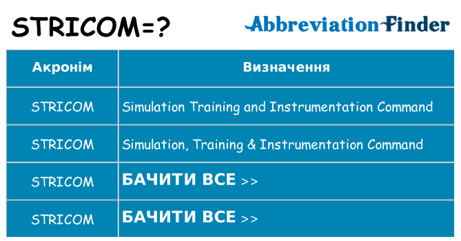 Що stricom означають