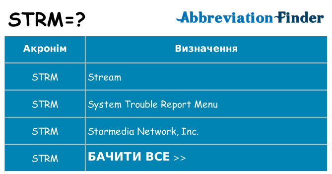 Що strm означають
