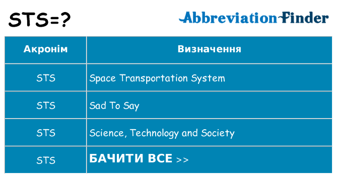 Що sts означають