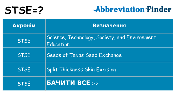 Що stse означають
