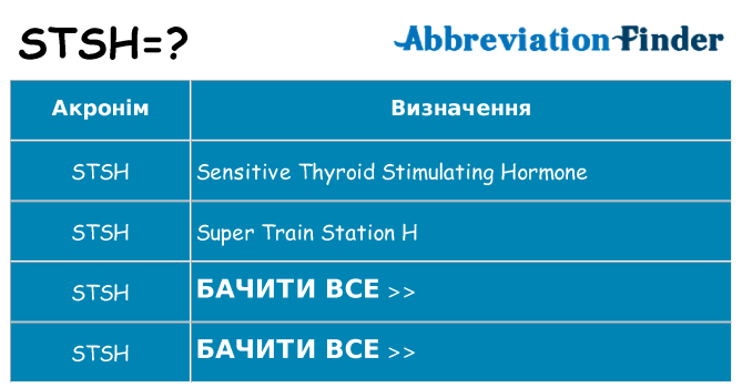 Що stsh означають