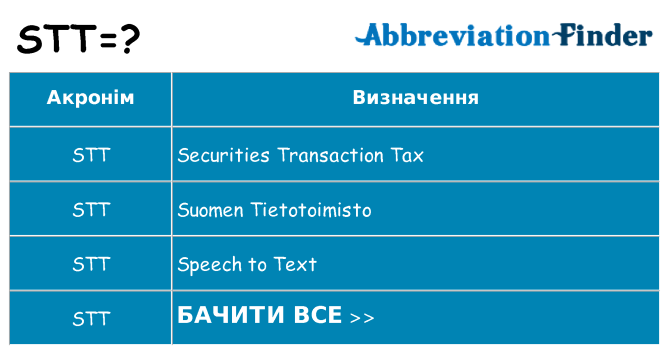 Що stt означають