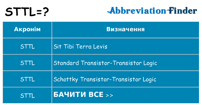 Що sttl означають