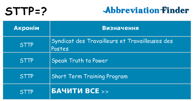 Що sttp означають