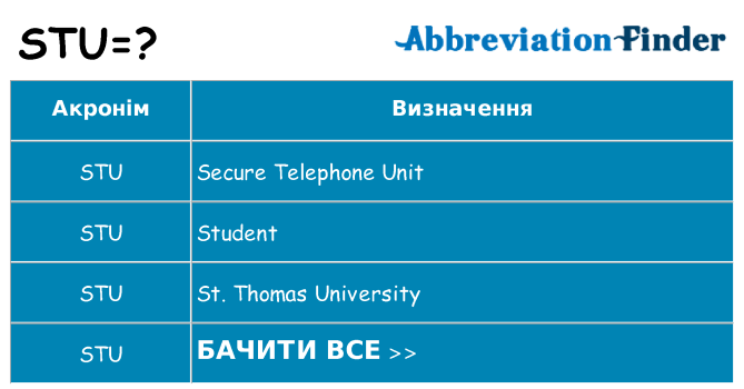 Що stu означають