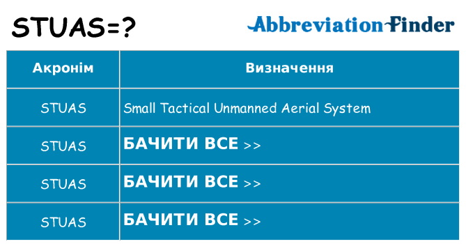 Що stuas означають