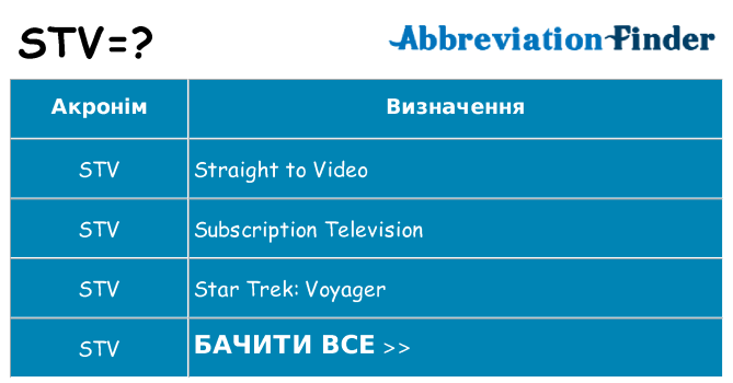 Що stv означають