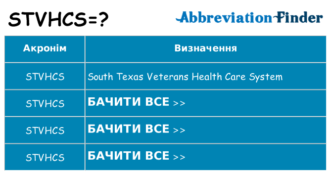 Що stvhcs означають