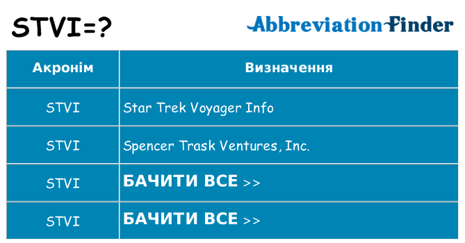 Що stvi означають