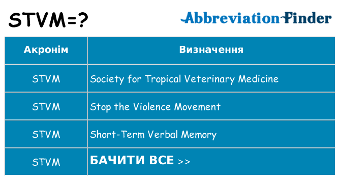 Що stvm означають