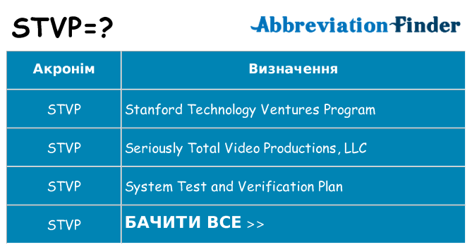 Що stvp означають