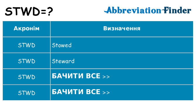 Що stwd означають
