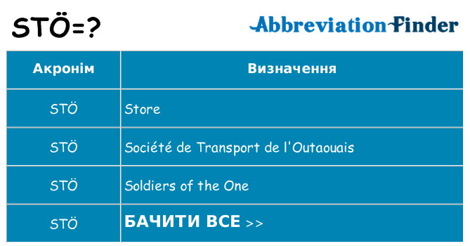 Що sto означають