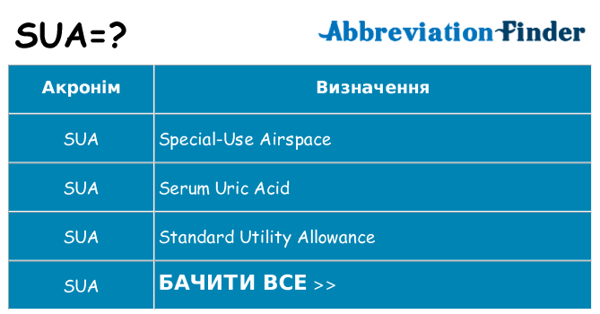 Що sua означають
