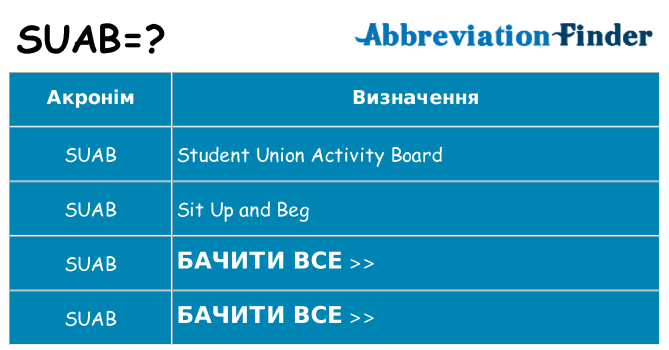 Що suab означають
