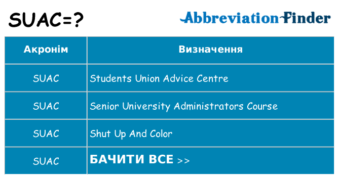 Що suac означають