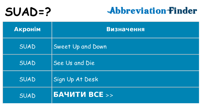 Що suad означають