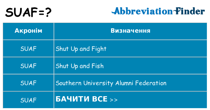 Що suaf означають