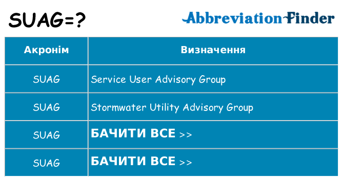 Що suag означають