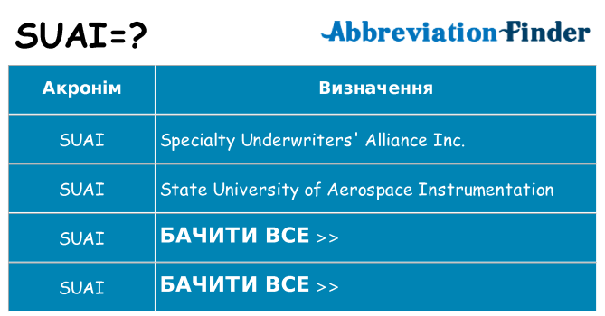 Що suai означають