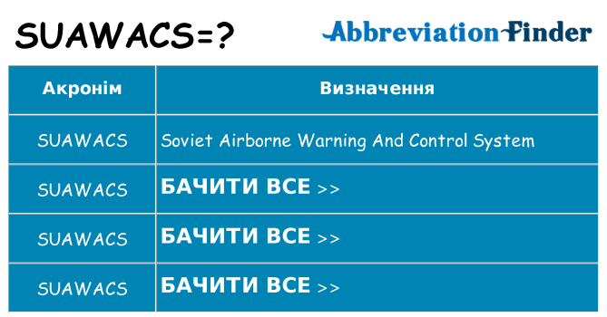 Що suawacs означають