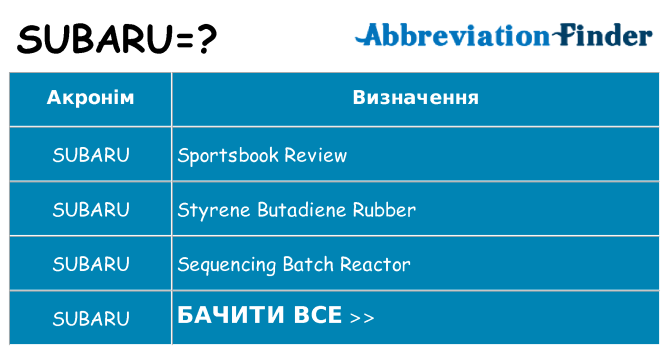 Що subaru означають