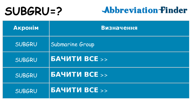 Що subgru означають